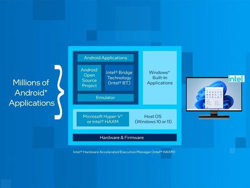 英特爾的2023 以強大執行力推進產品、技術與創新合作