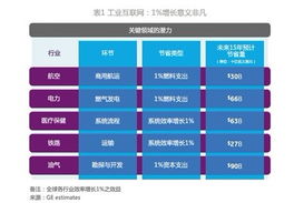 工業互聯網 突破智慧與機器的界限
